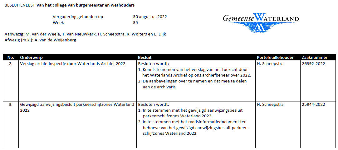 Decision list municipal council of Waterland week 35